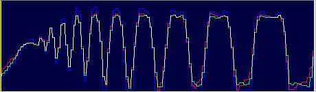 гистограммы сечения кольцевой миры