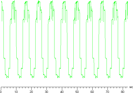 ЖК-телевизор Sony KD-55XD9305, модуляция подсветки