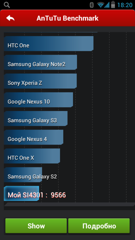 Обзор DNS SI4301. Скриншоты. AnTuTu