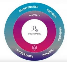 New Universal Switches from Extreme Networks