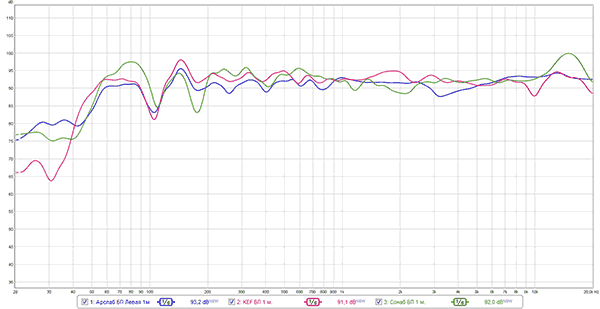 Напольные колонки Arslab Classic 3