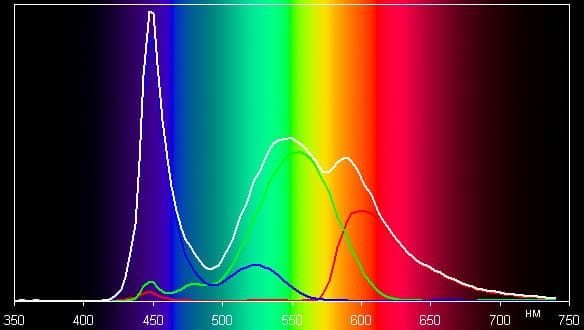 Тестирование дисплея планшета Pipo Max-M7 Pro