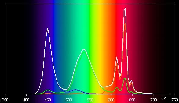 Обзор моноблока Apple iMac (2017). Тестирование дисплея