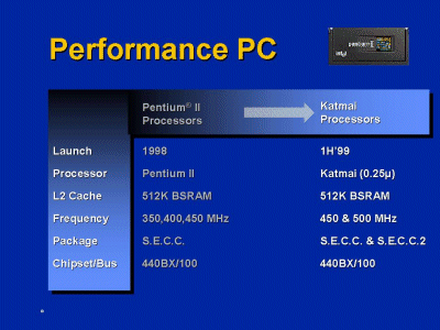 Performance PC