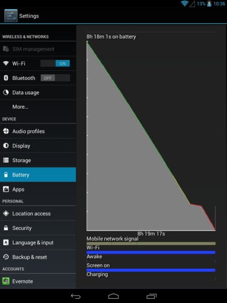 Расход батареи на планшете Prestigio MultiPad 4 Ultimate 8.0 3G