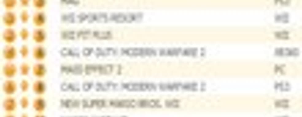 Британские игровые продажи (25-31 января 2010) 