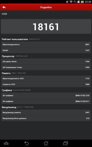 Производительность Asus Fonepad 7 второго поколения