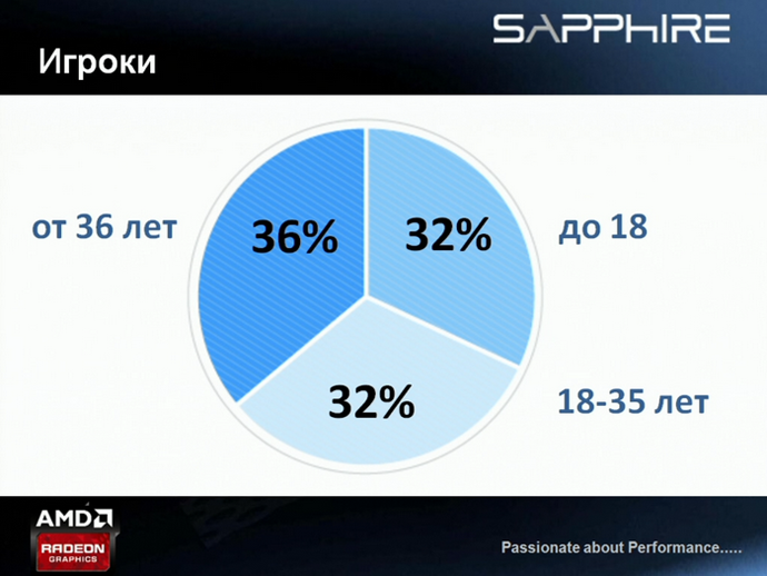 игроки школьного возраста