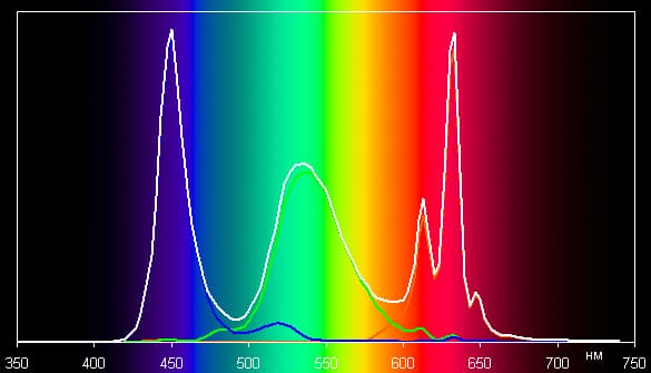 Обзор смартфона Meizu MX4. Тестирование дисплея