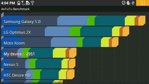 Результаты тестирования Lenovo K800 в AnTuTu Результаты тестирования Lenovo K800 в AnTuTu