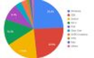 Продано 2 миллиона копий Shovel Knight