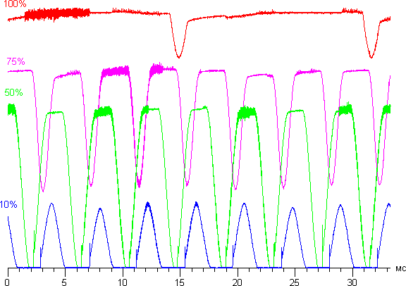Обзор смартфона Samsung Galaxy A5. Тестирование дисплея