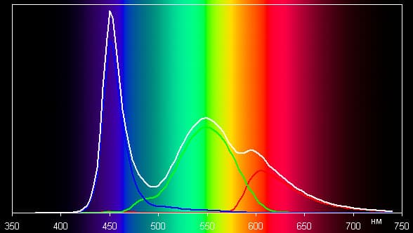 Обзор Lenovo S720. Тест экрана
