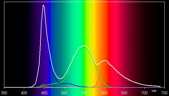 Обзор смартфона Sony Xperia E4 Dual. Тестирование дисплея