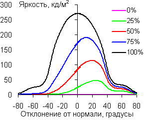 В диагональной плоскости