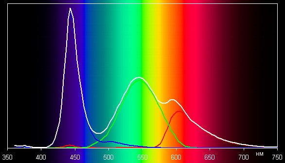 Spectrum