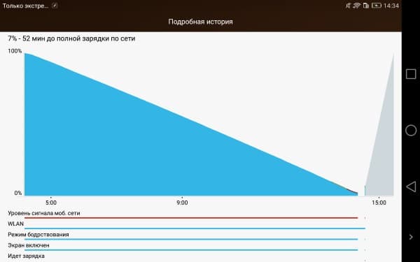 Автономная работа планшета Huawei Mediapad M2 8.0