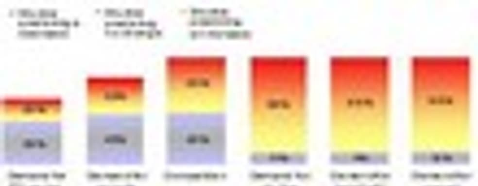 Британские разработчики о будущем индустрии