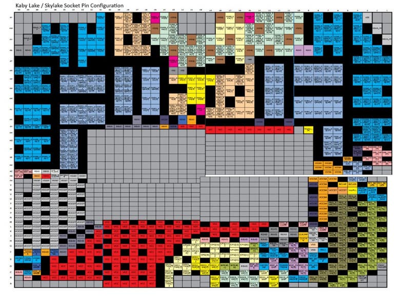 Изменение назначения некоторых выводов лишило процессоры Intel Coffee Lake совместимости с платами для Intel Kaby Lake и Skylake