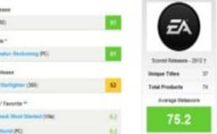 EA возглавила список самых успешных издательств, по данным Metacritic