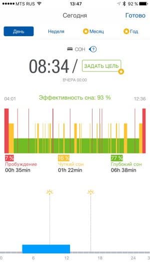 Скриншот приложения Runtastic Me Скриншот приложения Runtastic Me