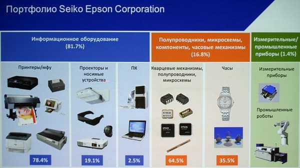 25 лет Epson 25 лет Epson