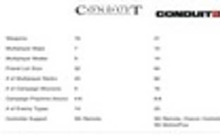 Conduit 2: отличия от оригинала