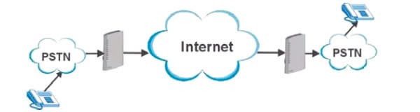 VoIP-транкинг. Сценарий 3