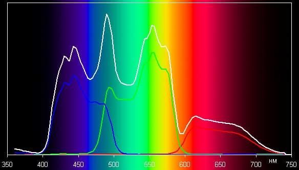 Проектор BenQ W7000, спектры