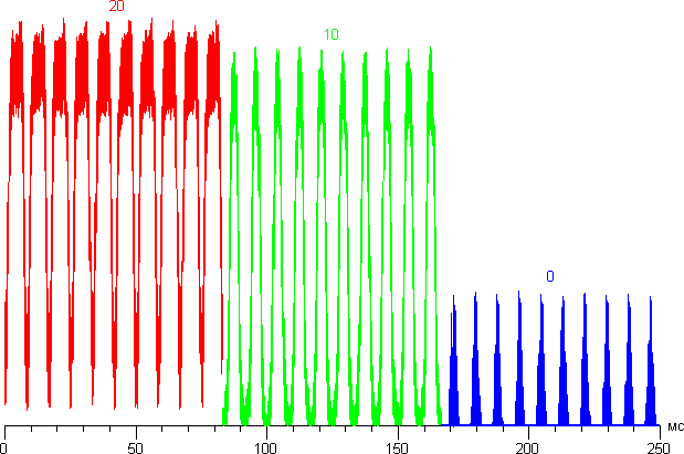 QLED-телевизор Samsung QE65Q9FAMUXRU. Модуляция подсветки
