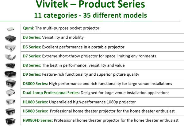 Vivitek, Delta Vivitek, Delta