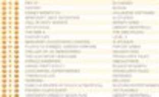 FIFA 15 возглавил британский чарт