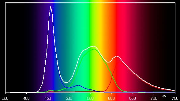 Результаты тестирования экрана BlackBerry Z10