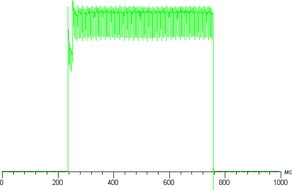 Обзор смартфона Asus Zenfone 3 Zoom. Тестирование дисплея