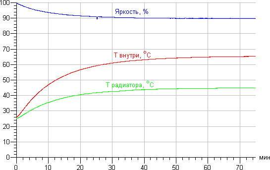 Thomson RTPA-381815E-WW