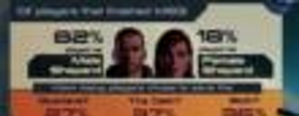 Статистика Mass Effect 3