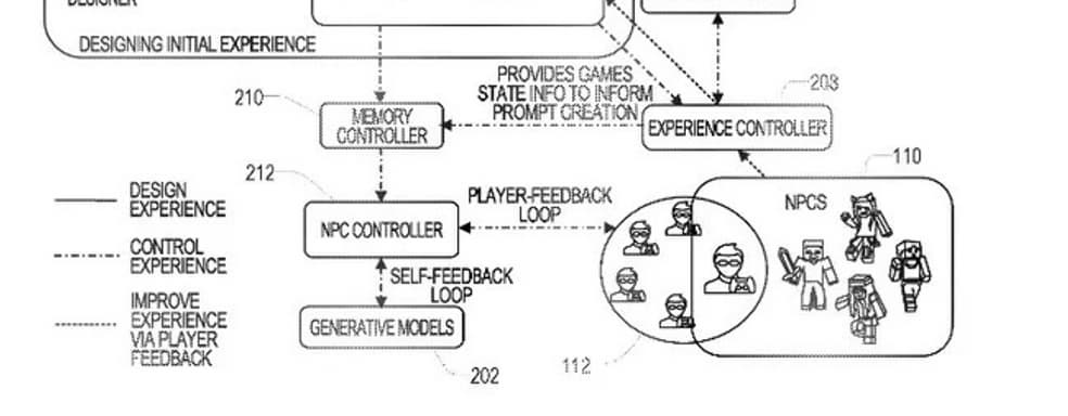 Сценаристам осталось недолго? Microsoft патентует ИИ для создания игровых сюжетов