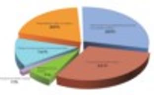 Игровая индустрия обогнала кинопрокат в России и СНГ 