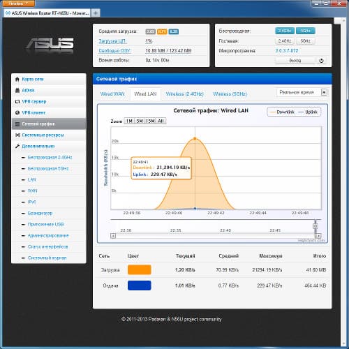 Настройка Asus RT-N65U Настройка Asus RT-N65U