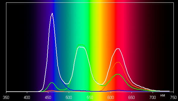 Обзор смартфона Microsoft Lumia 950 XL. Тестирование дисплея