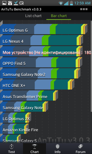 Обзор LG Optimus G