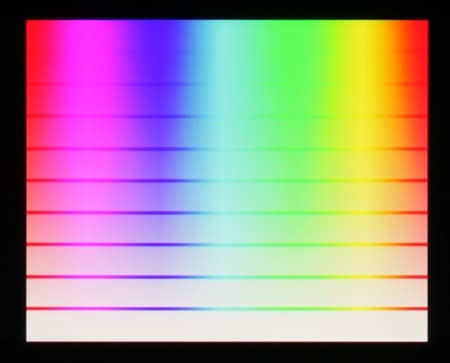 Обзор смартфона Sony Xperia Z2. Тестирование дисплея