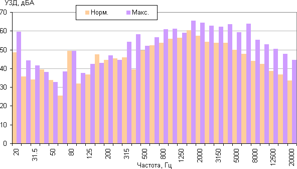 Пылесос Philips PowerPro Aqua FC6401/01, УЗД Пылесос Philips PowerPro Aqua FC6401/01, УЗД