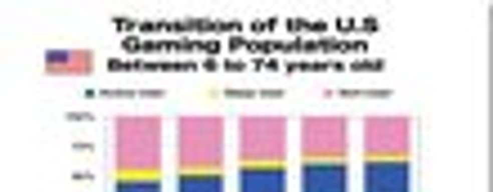 Рост популярности игр