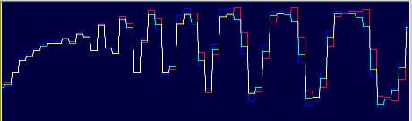 гистограммы сечения кольцевой миры