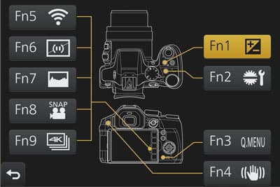 Видеосъемка фотоаппаратом Panasonic DMC-FZ300