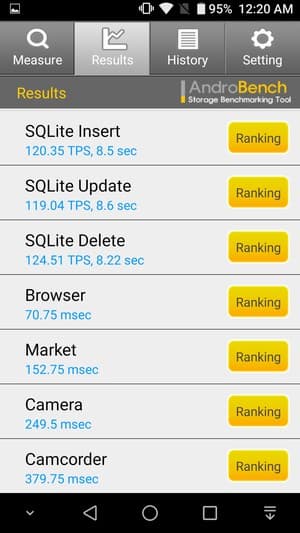 смартфон Leagoo Shark 1