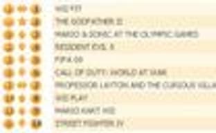 Британский Top 10 (6-12 апреля)  