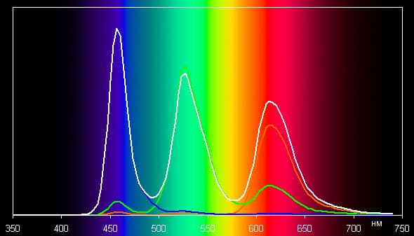 Обзор смартфона Samsung Galaxy A5. Тестирование дисплея