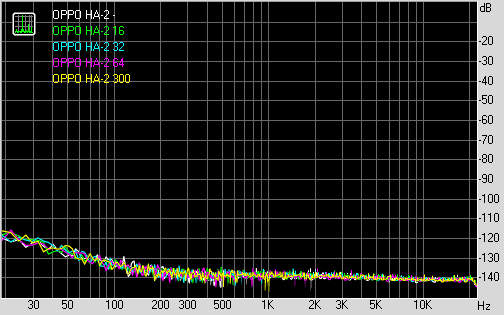 Spectrum graph